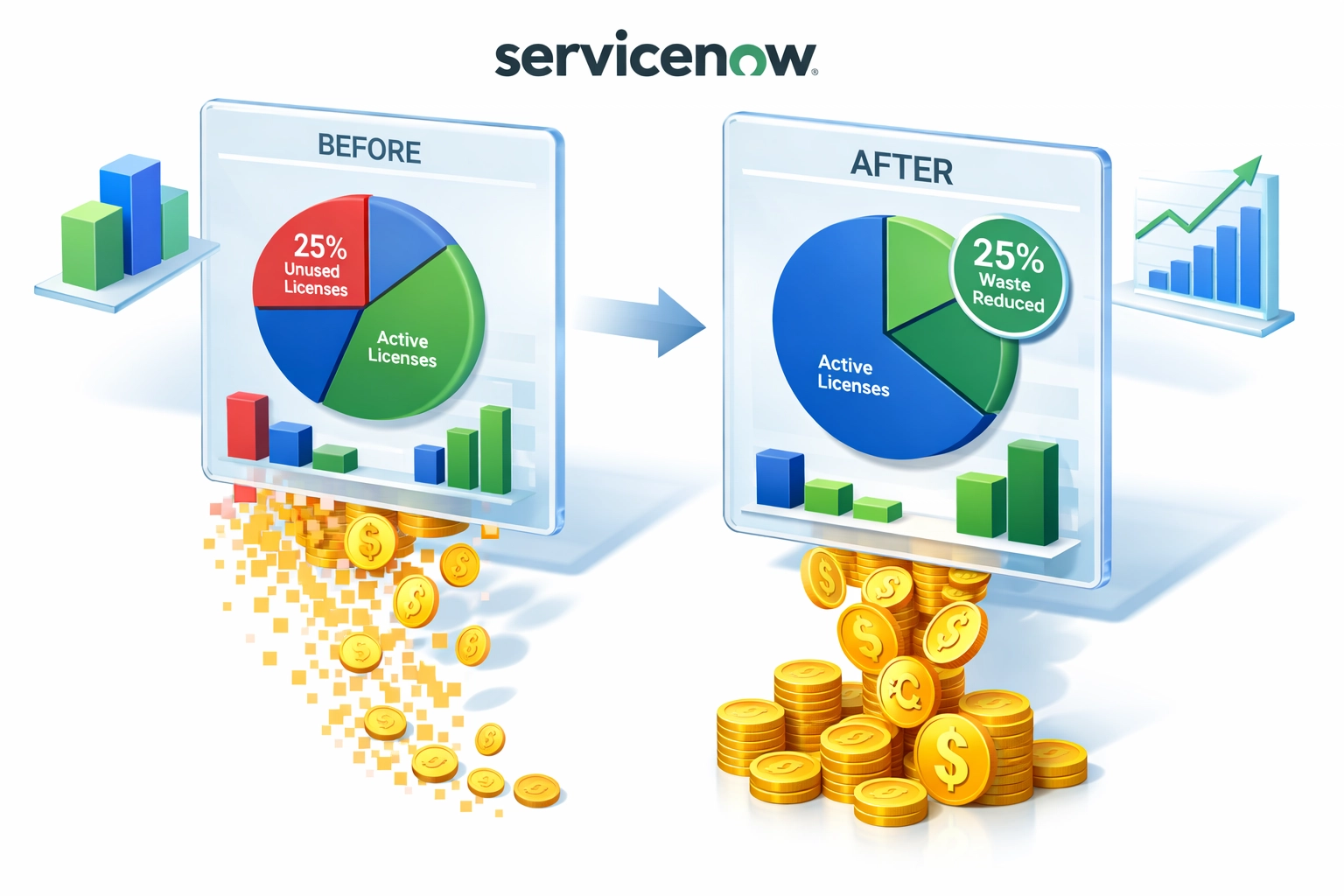 ServiceNow license optimization showing cost savings from ITAM audit and unused license reduction
