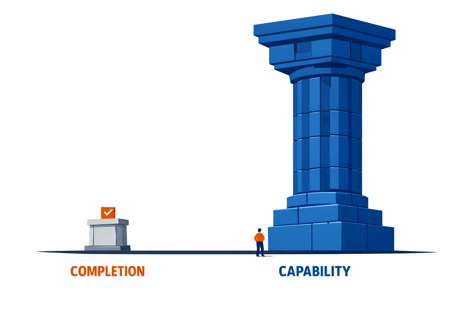 Scale comparing a small checkbox to a massive pillar of capability building in enterprise learning.
