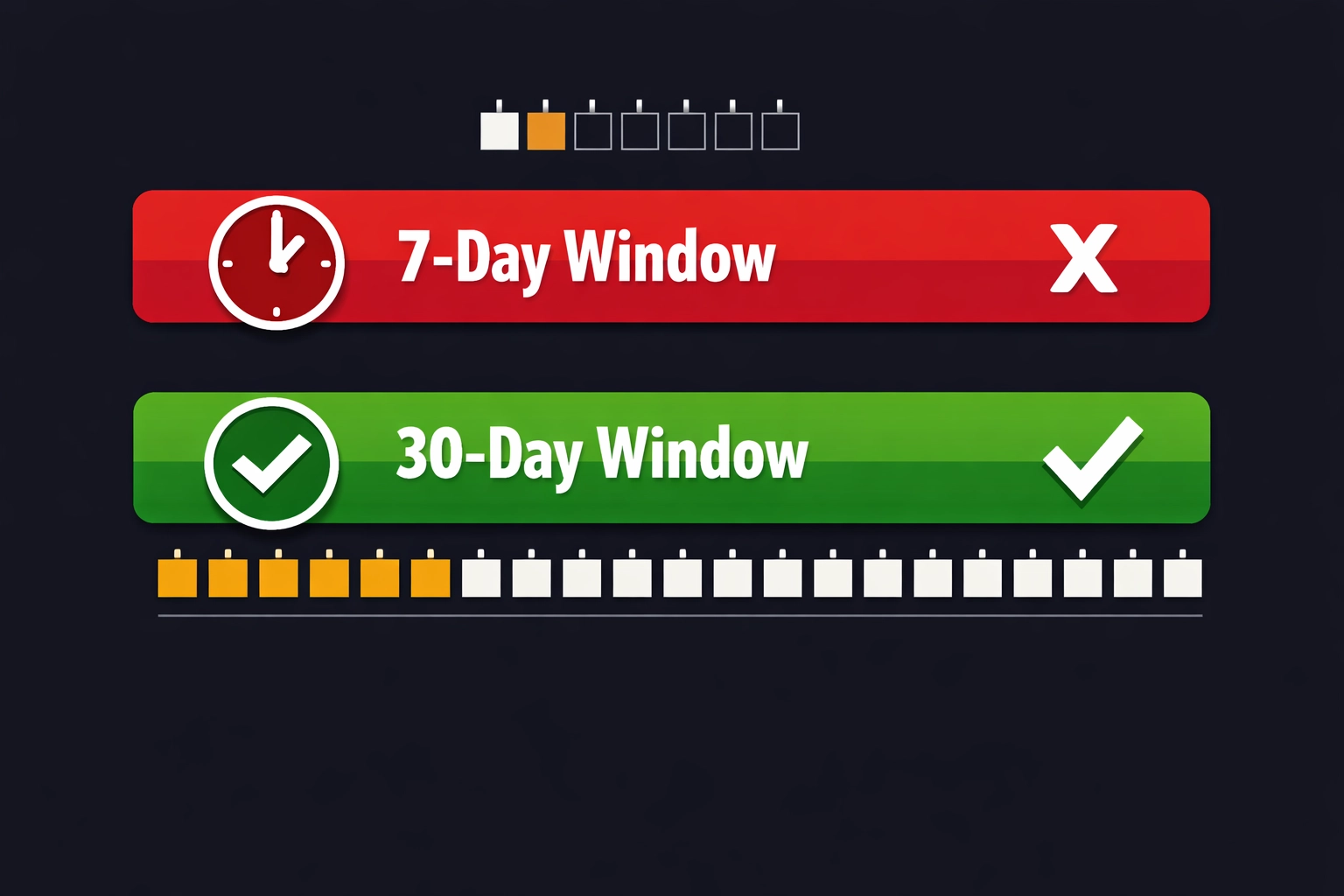 Attribution window comparison