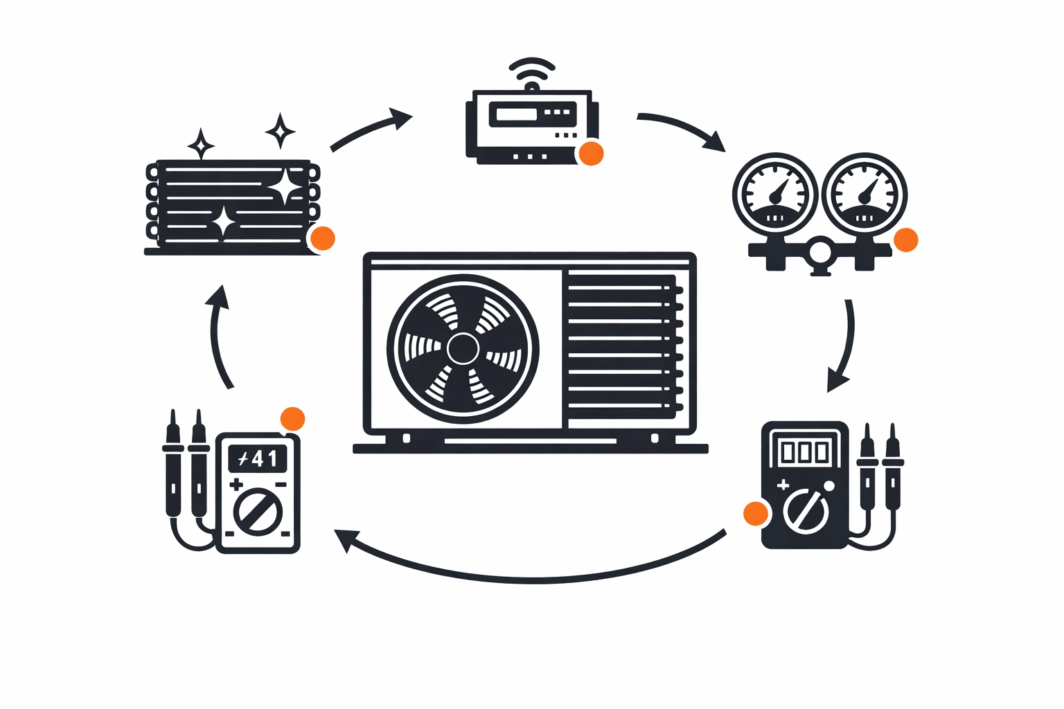 Wärmepumpe Wartung Checkliste: Professionelle Prüfung aller Komponenten