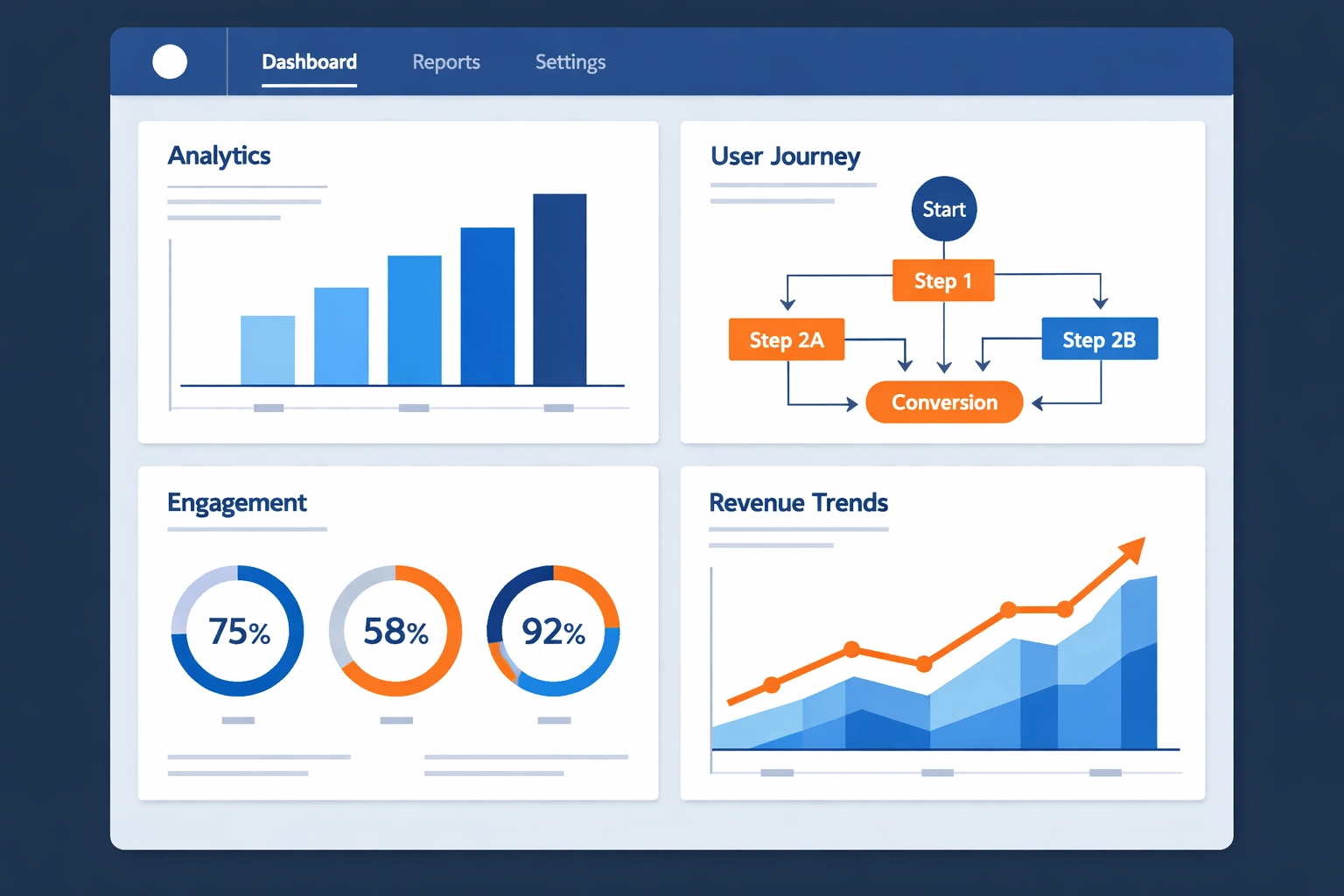 Customer Education Metrics dashboard displaying engagement, retention, and revenue correlation data Customer Education Metrics dashboard displaying engagement, retention, and revenue correlation data