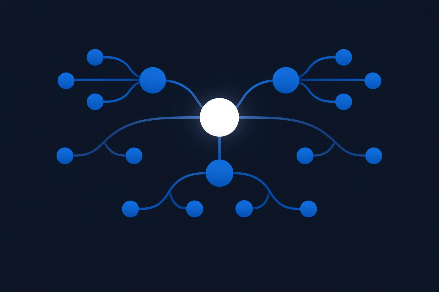 A logical diagram illustrating a clear and simple website navigation hierarchy for users.