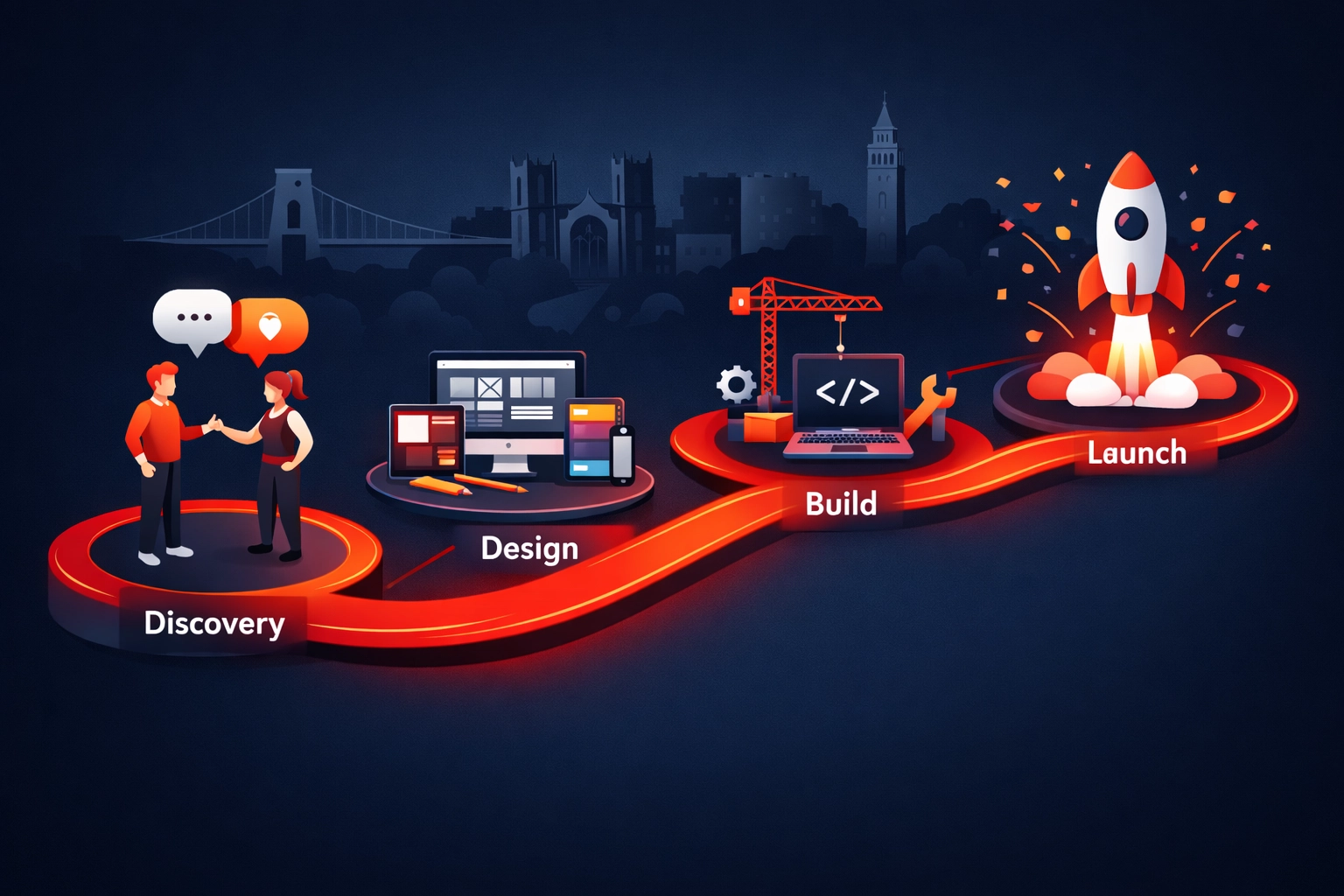 Web design process journey from discovery to launch for Bristol businesses