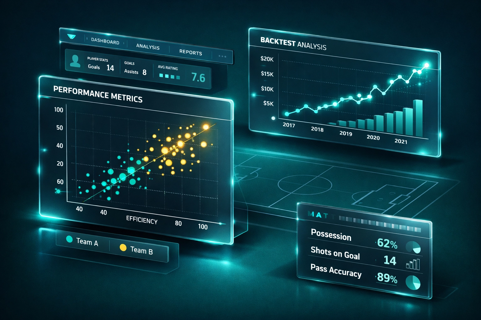 Professional sports analytics dashboard showing historical backtesting and data-driven football betting trends.