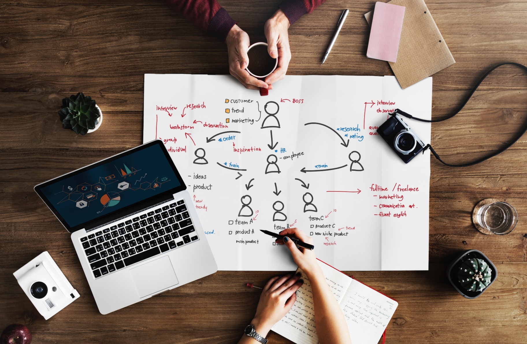 Team Collaboration & Strategy Mapping for FoxPowerIT