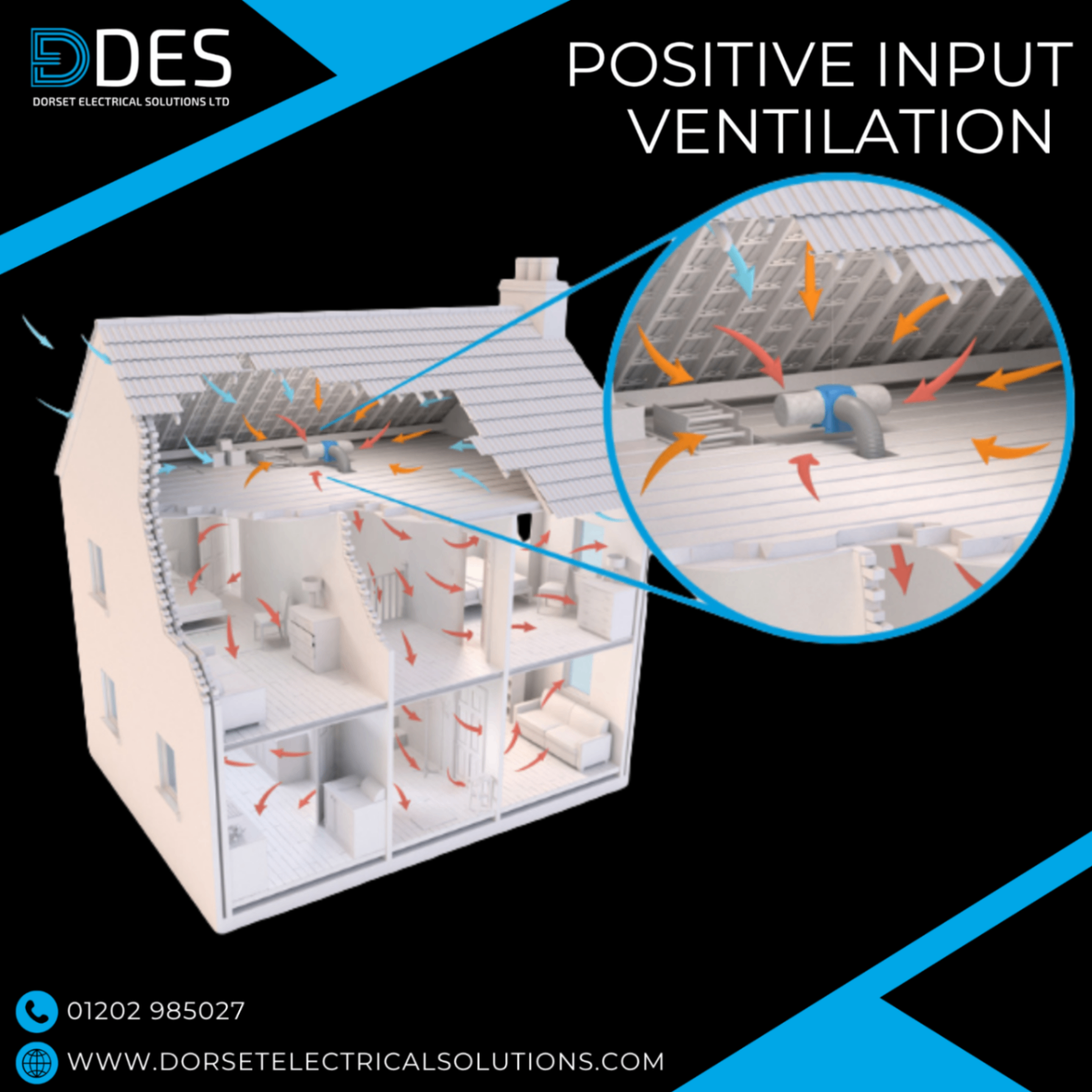 3D Cutaway House with Positive Input Ventilation System