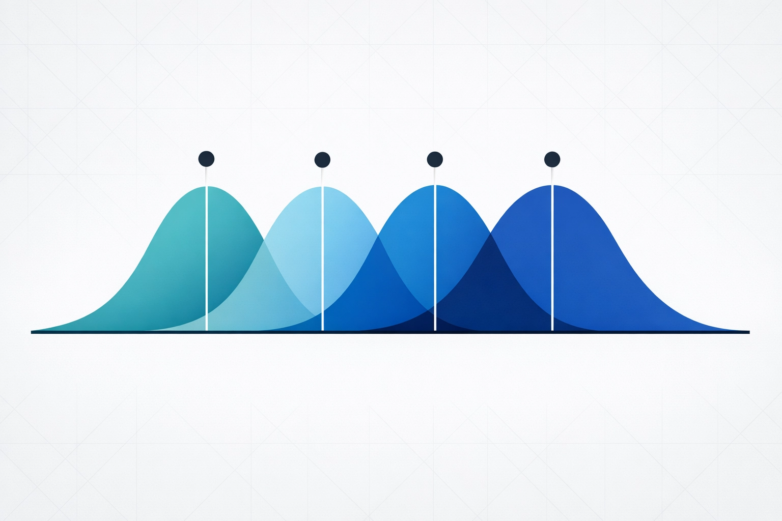 ANOVA hypothesis testing diagram showing four overlapping bell curves for Lean Six Sigma data analysis.