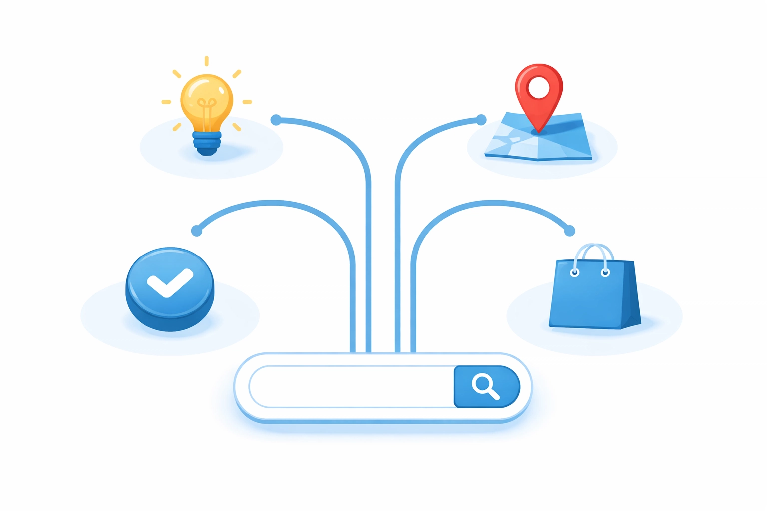 Visual paths showing search intent types: informational, navigational, commercial, and transactional