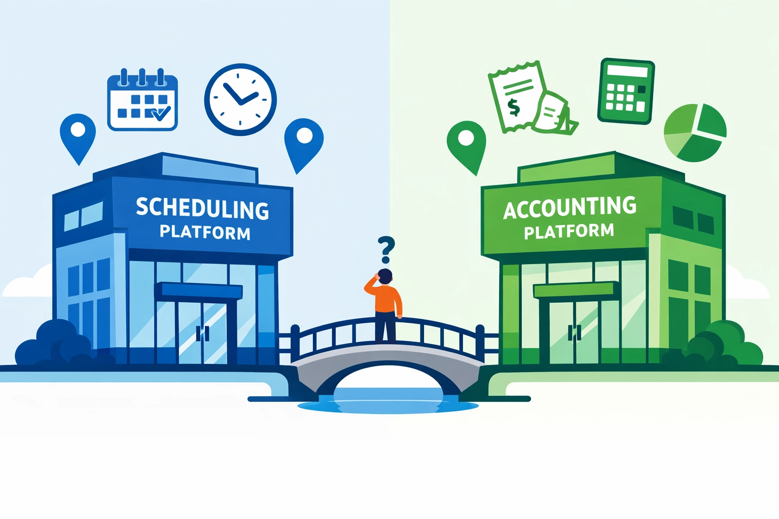 Housecall Pro and QuickBooks integration showing two separate platforms connected by bridge