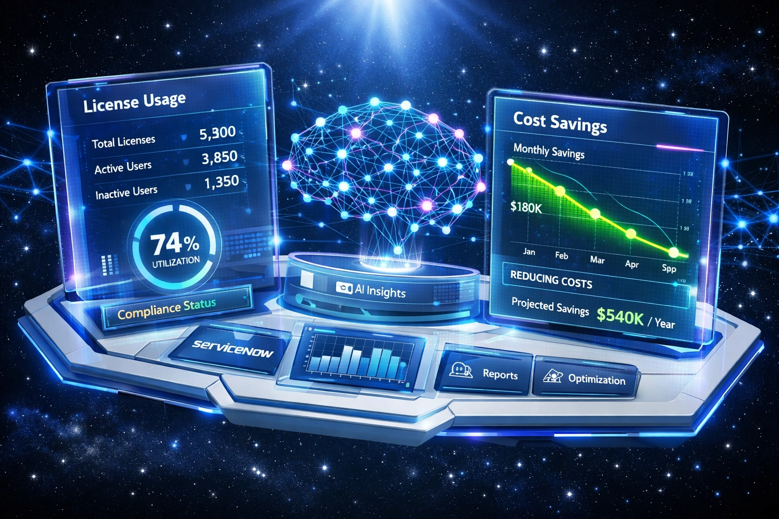 ServiceNow ITAM dashboard showing AI-driven license optimization and cost savings metrics