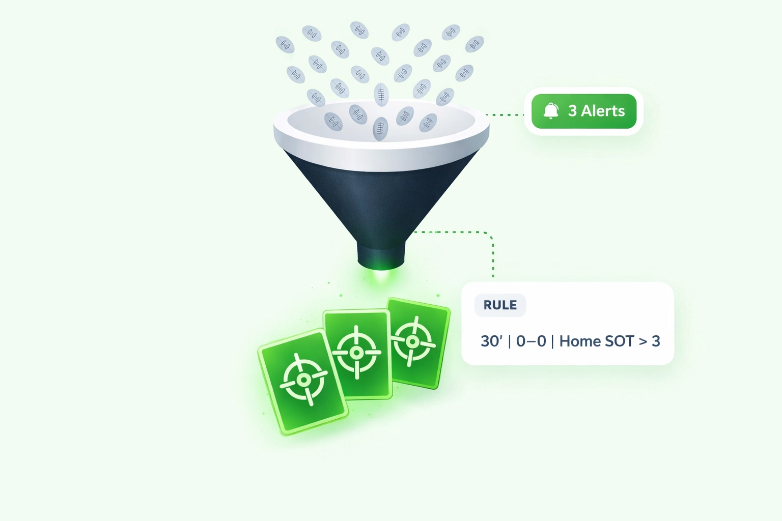 Using an in-play scanner to filter out noise and find matches with high shots on target stats.