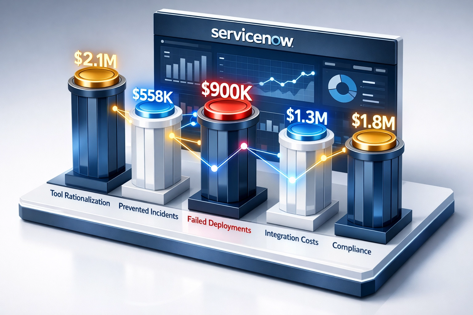 Five ServiceNow ITOM cost optimization pillars delivering $900K-$2.5M in annual savings