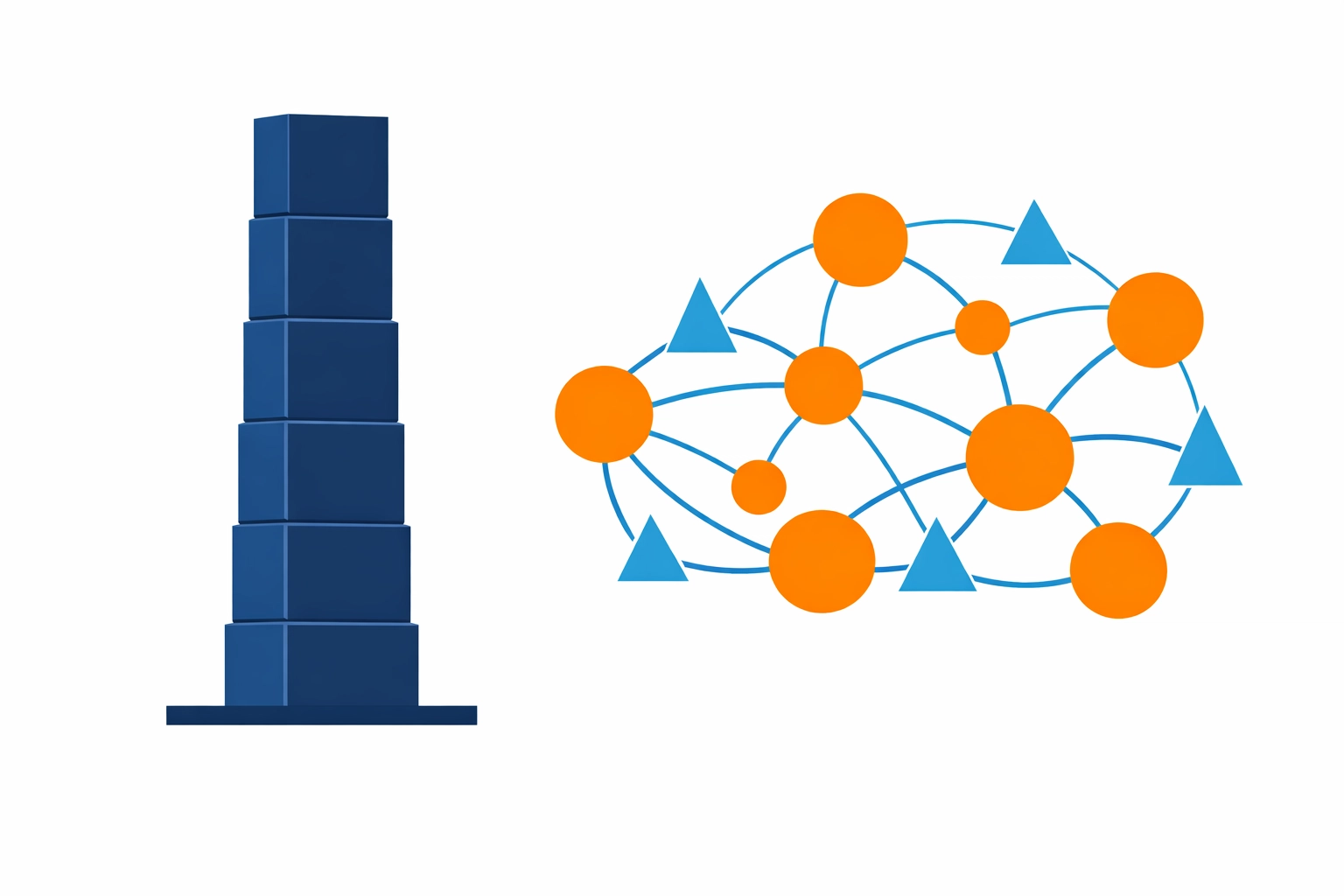 Agile customer education networks vs rigid custom eLearning development structures.