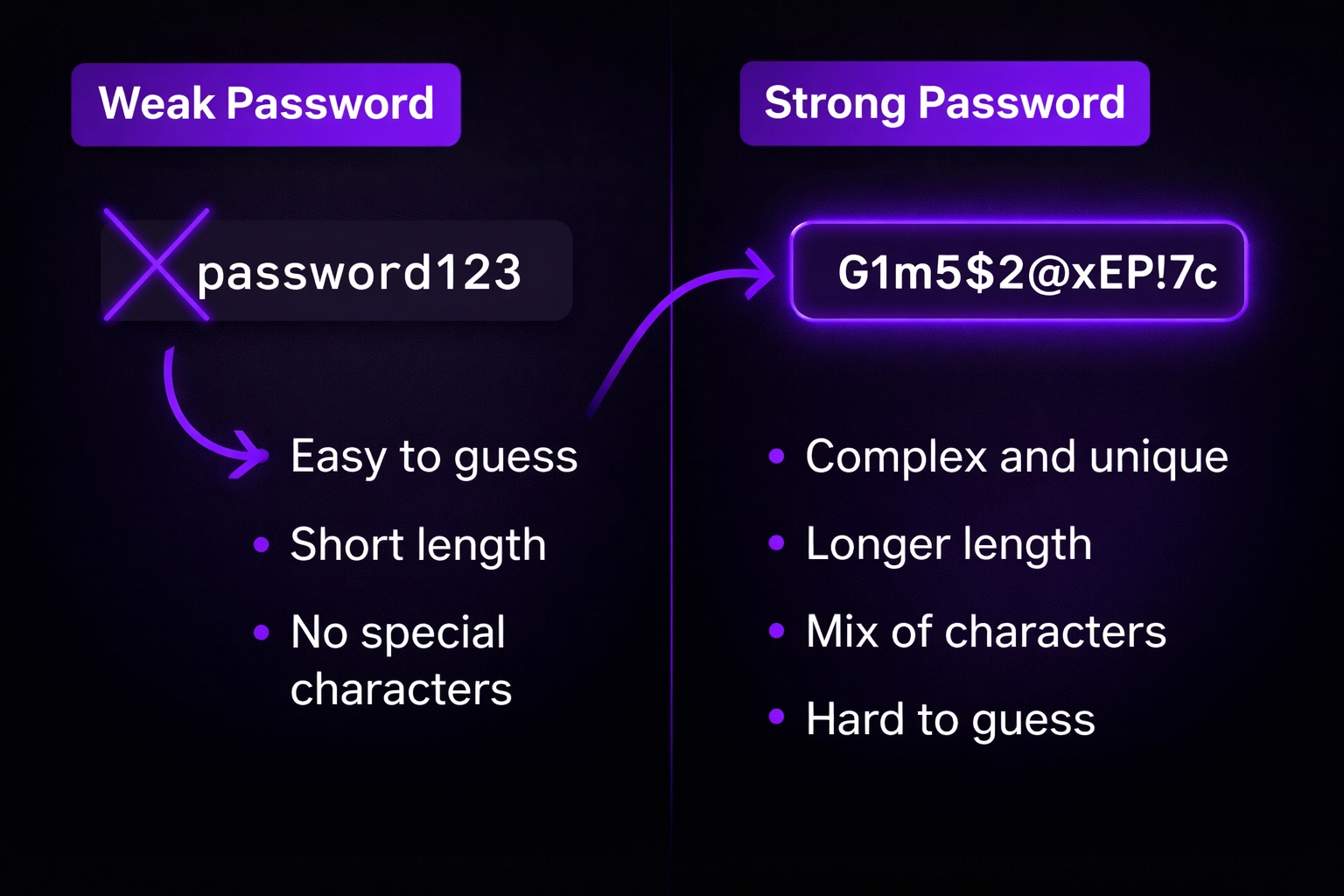 Comparison of flat lighting vs 3-point lighting on church stage showing depth and dimension