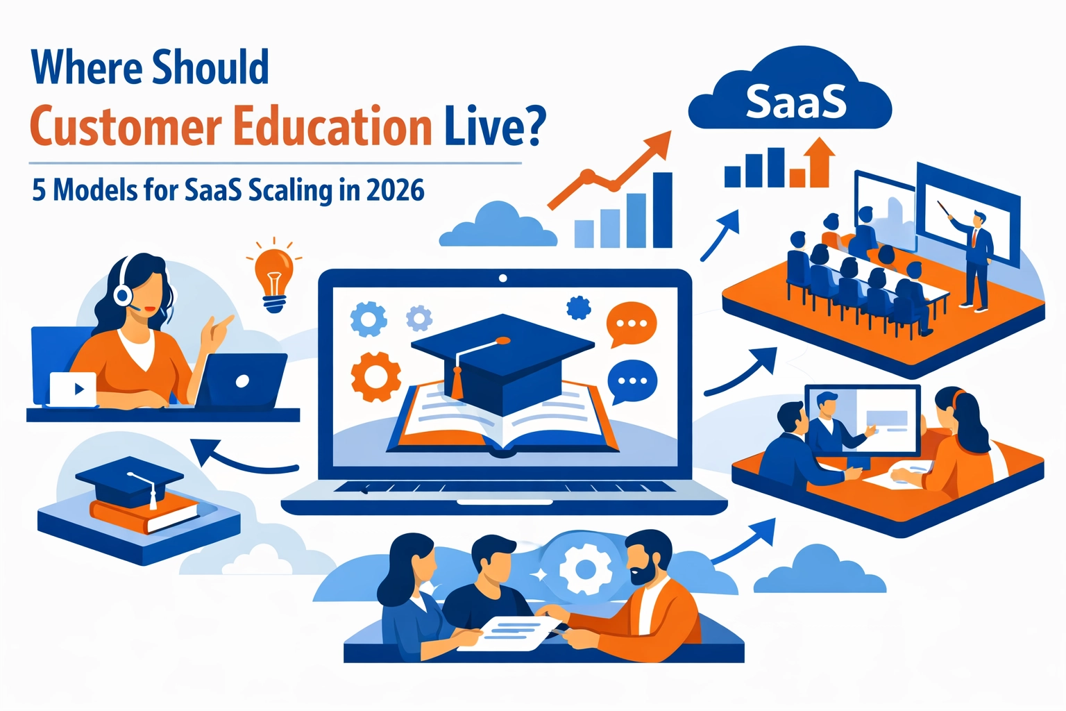 Customer education organizational structure hero image showing five different organizational models for SaaS companies