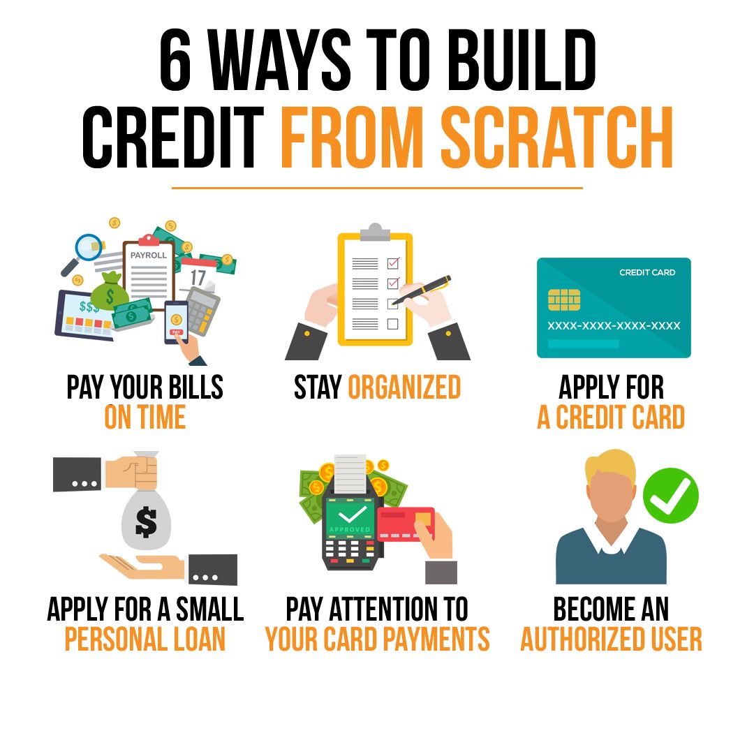Building Credit Infographic