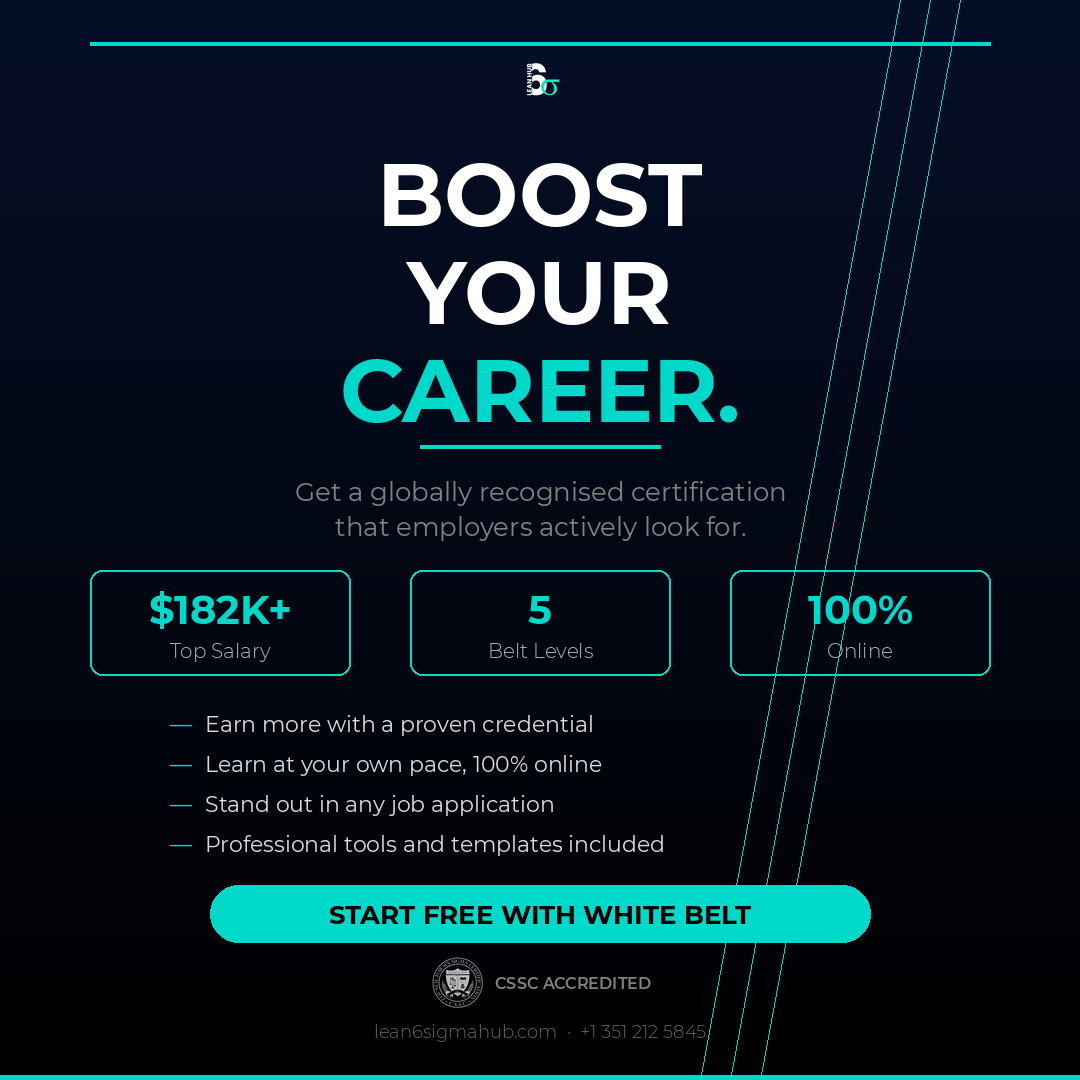 Lean 6 Sigma Hub Online Training Promotion