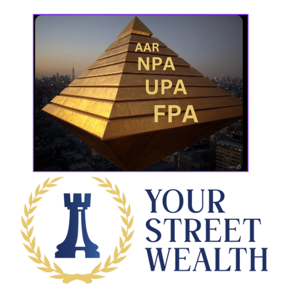 A golden pyramid labeled with financial abbreviations