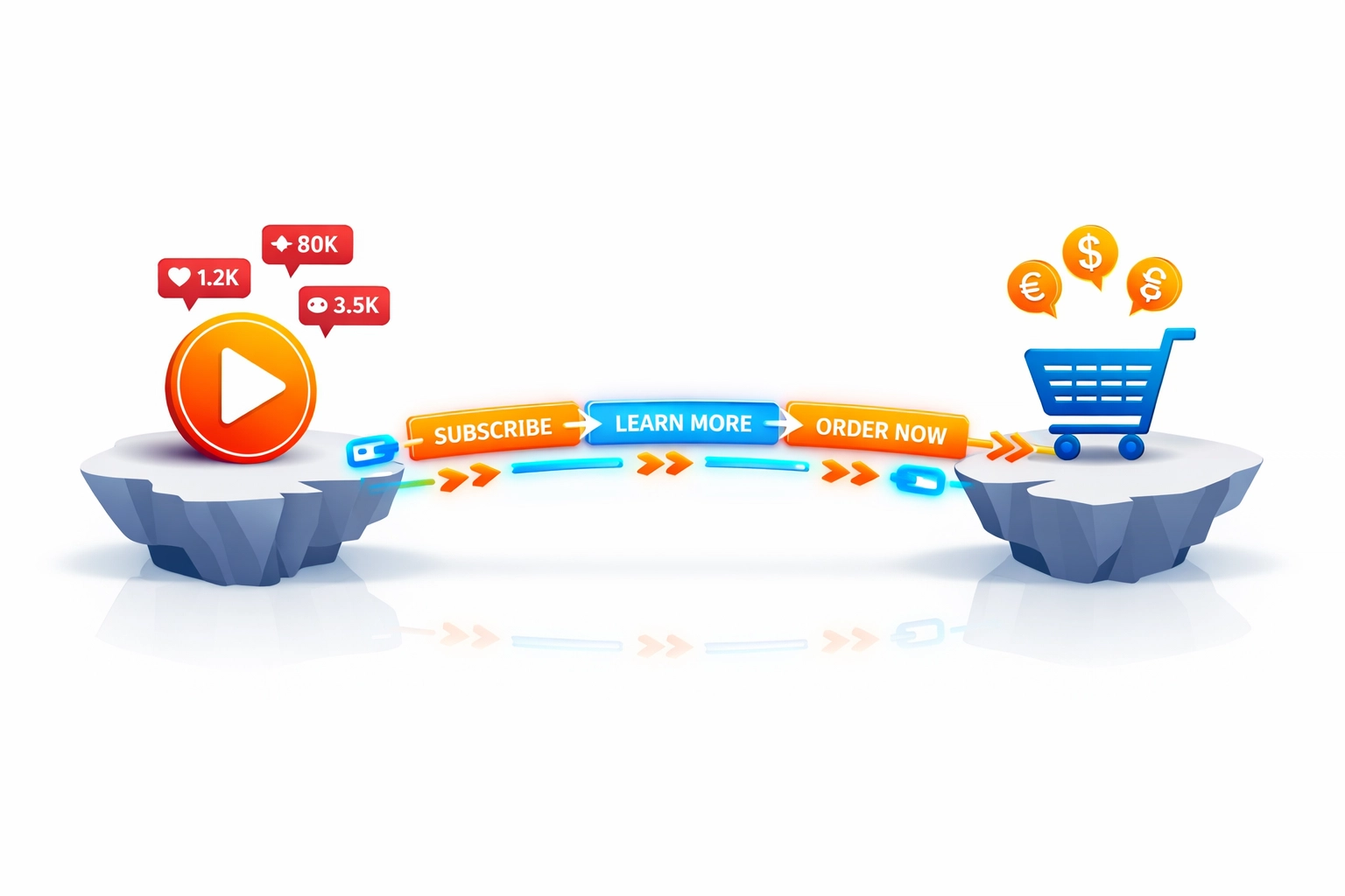 Simon Leung video marketing bridge connecting viral views to profitable conversions and sales