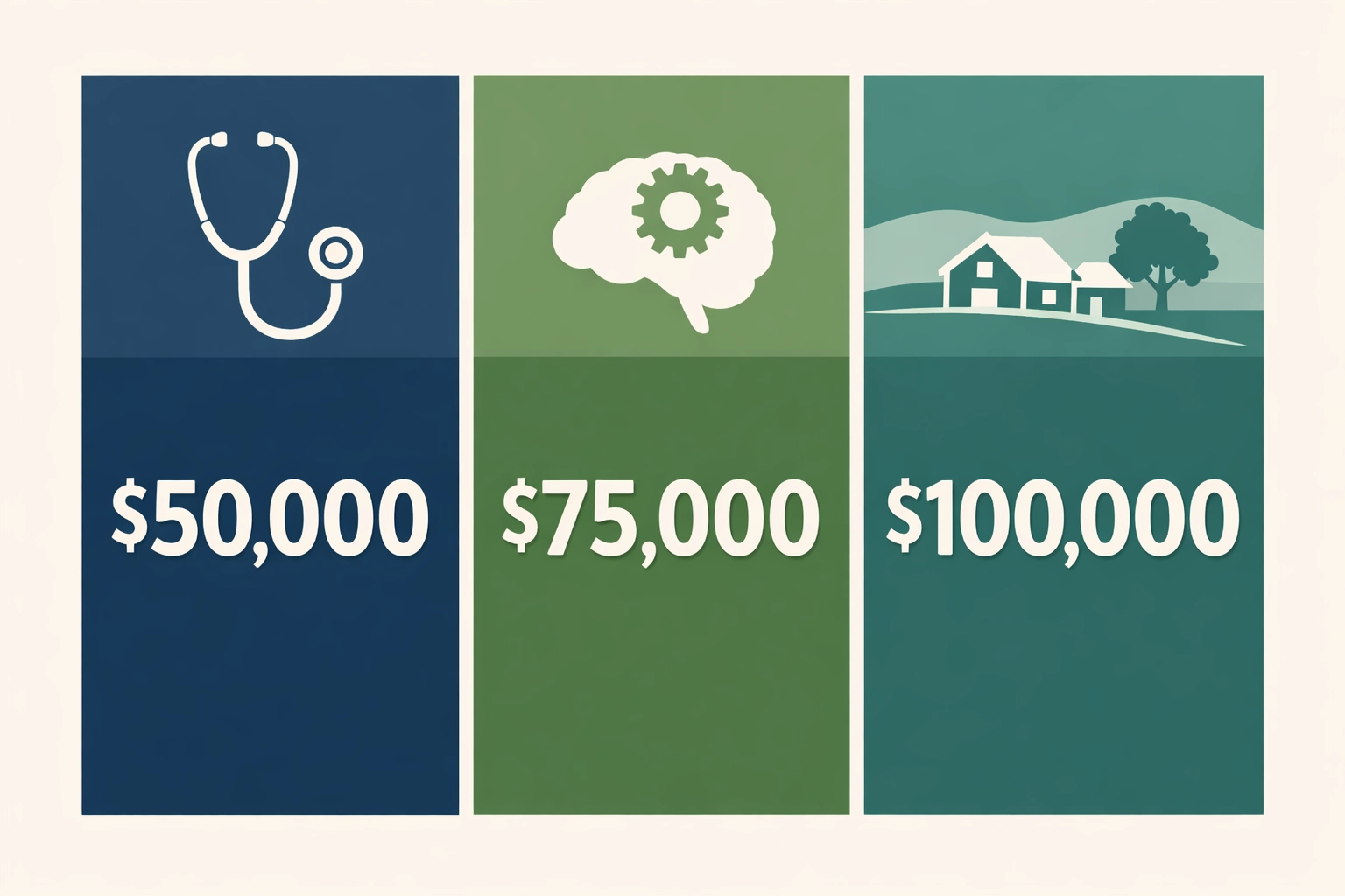 Infographic of NHSC student loan repayment tiers for substance abuse counselor jobs and rural health clinicians.