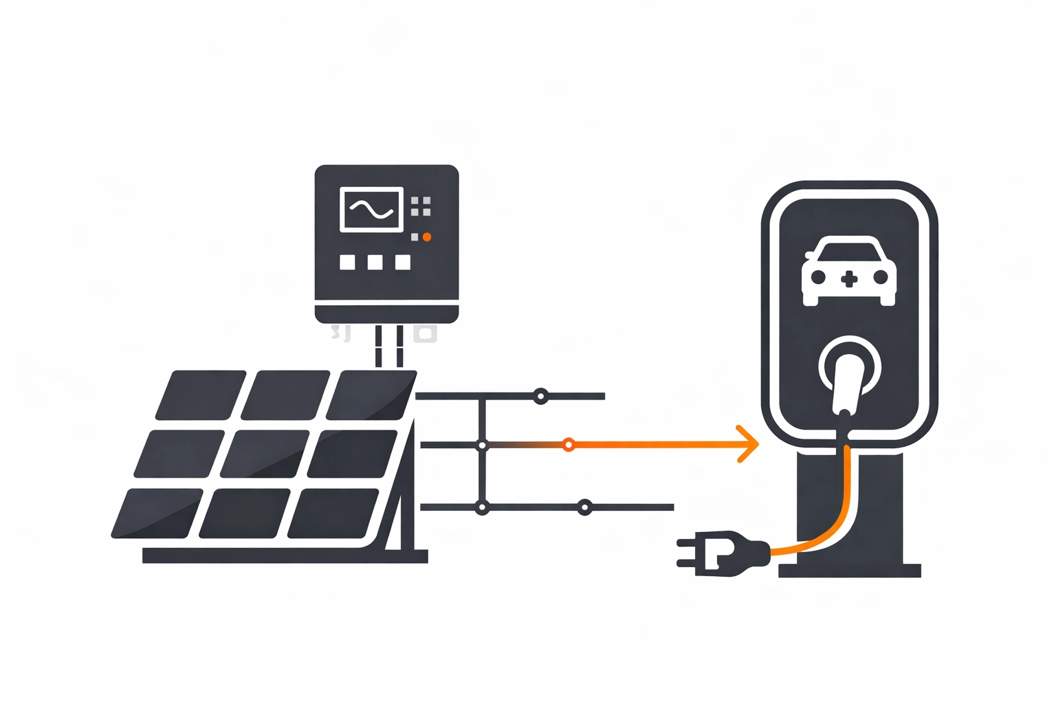 Illustration: Photovoltaic system, inverter and wallbox with energy flow – Elektro-Zentrum CI (Black/Dark Grey/Orange)