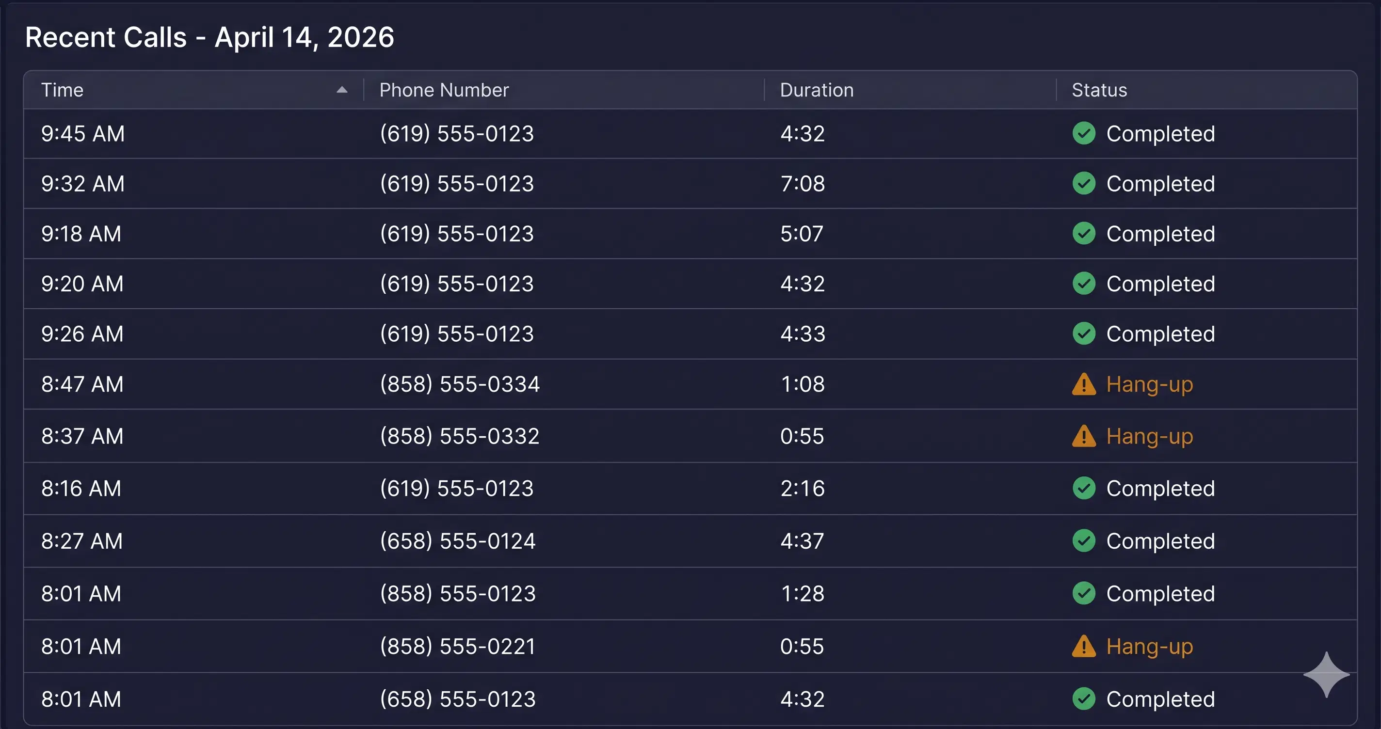 Dark office phone with visible missed call indicators, showing call tracking and hang-up visibility in a lead response system.
