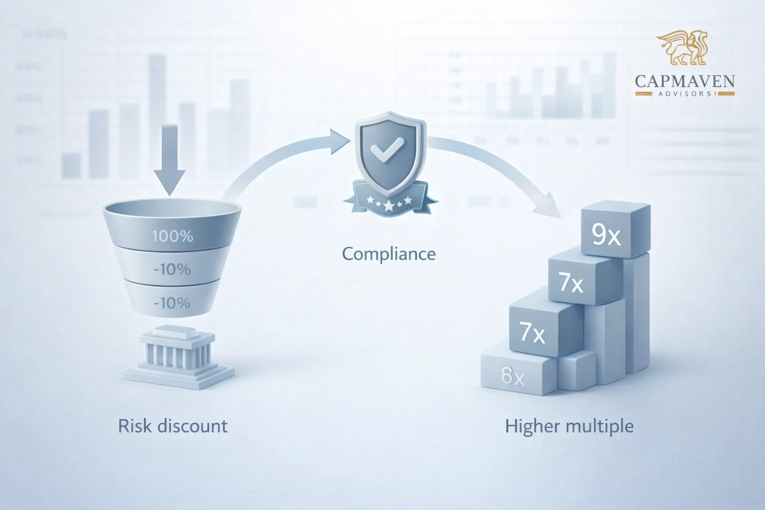 AI-augmented modeling
