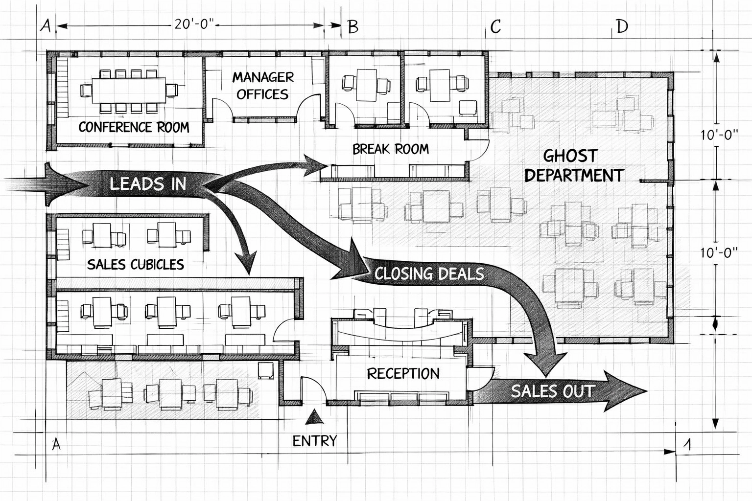 Blueprint of a sales floor layout illustrating automated lead flow to fix an underperforming ghost department.