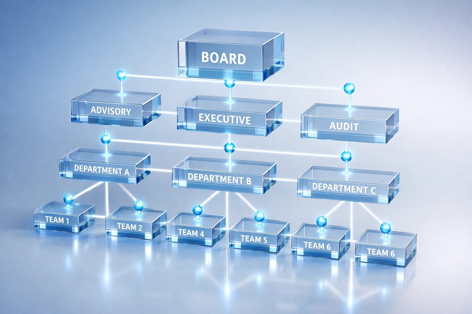 Data governance framework showing organizational structure and connections