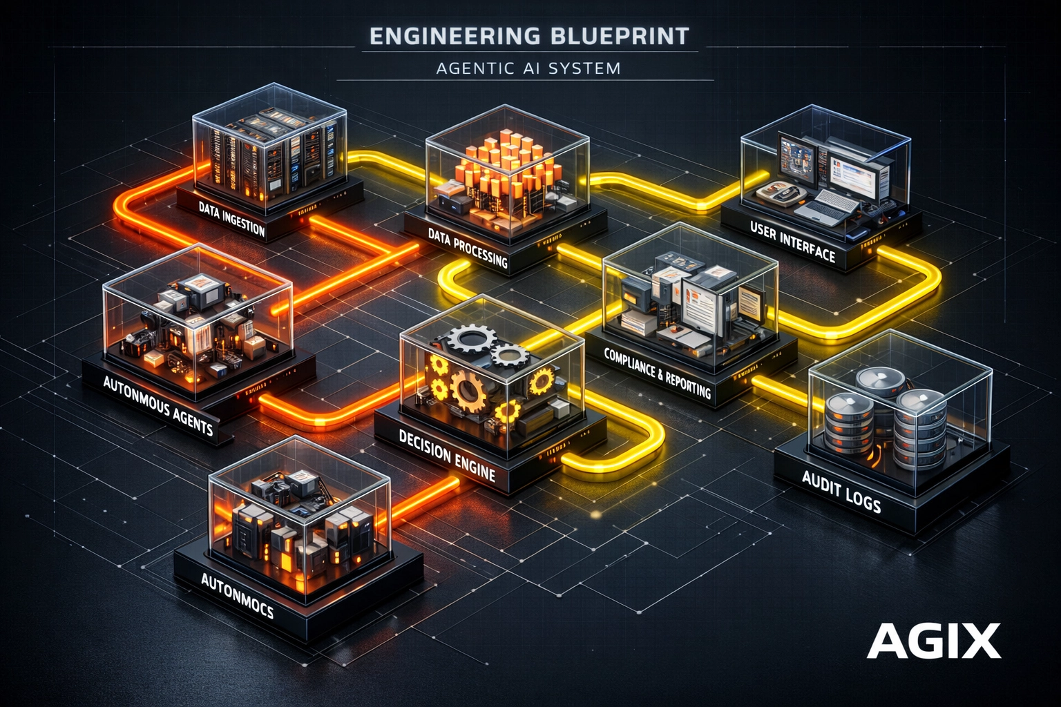 Modular agentic AI system blueprint showing transparent, audit-ready business process flows for operational intelligence.
