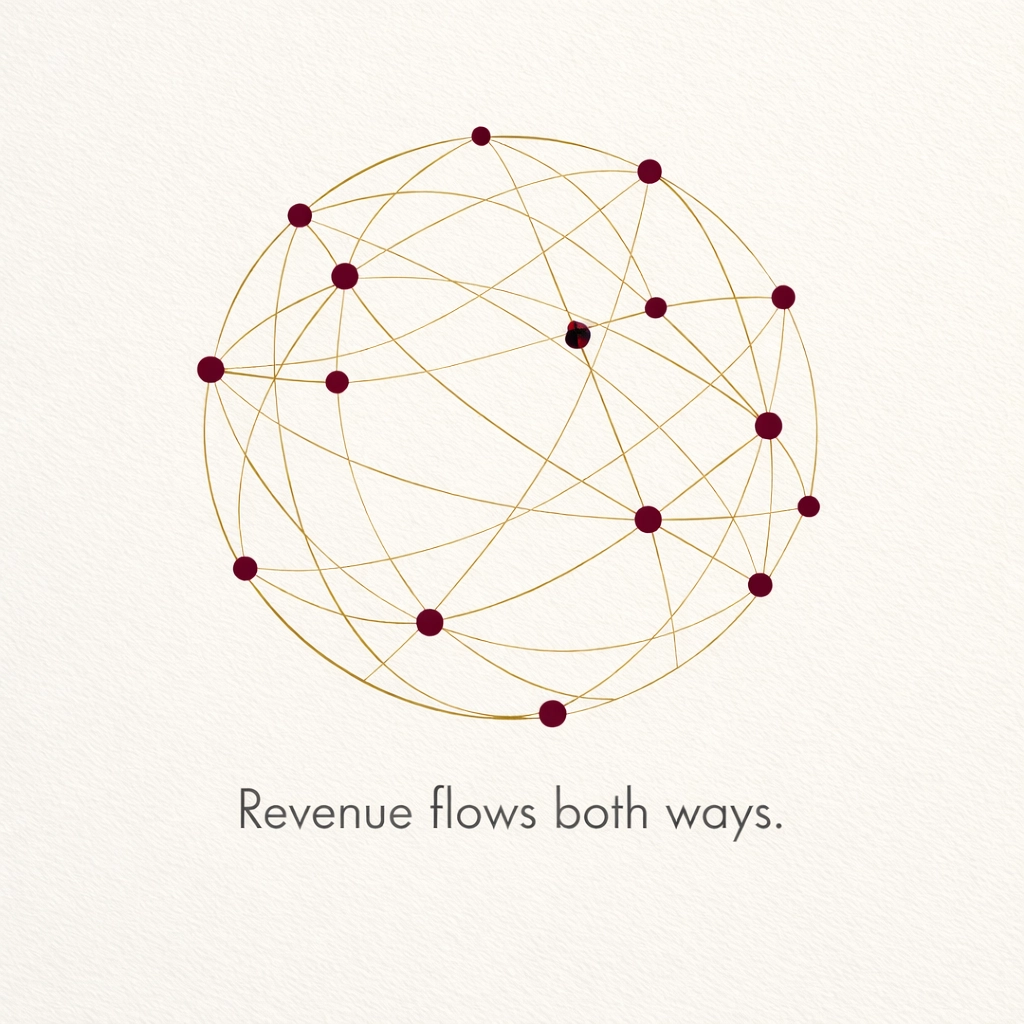 Revenue-sharing network connecting creators in collaborative ecosystem