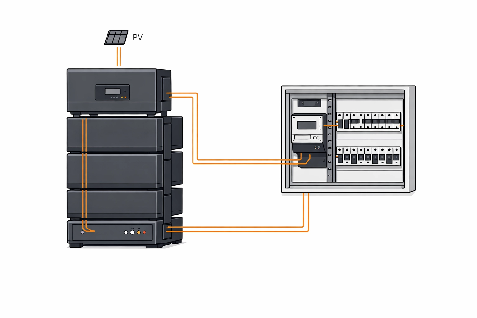 Technisches PV-Speichersystem neben einem Sicherungskasten zur Erhöhung der Eigenverbrauchsquote in Wien.