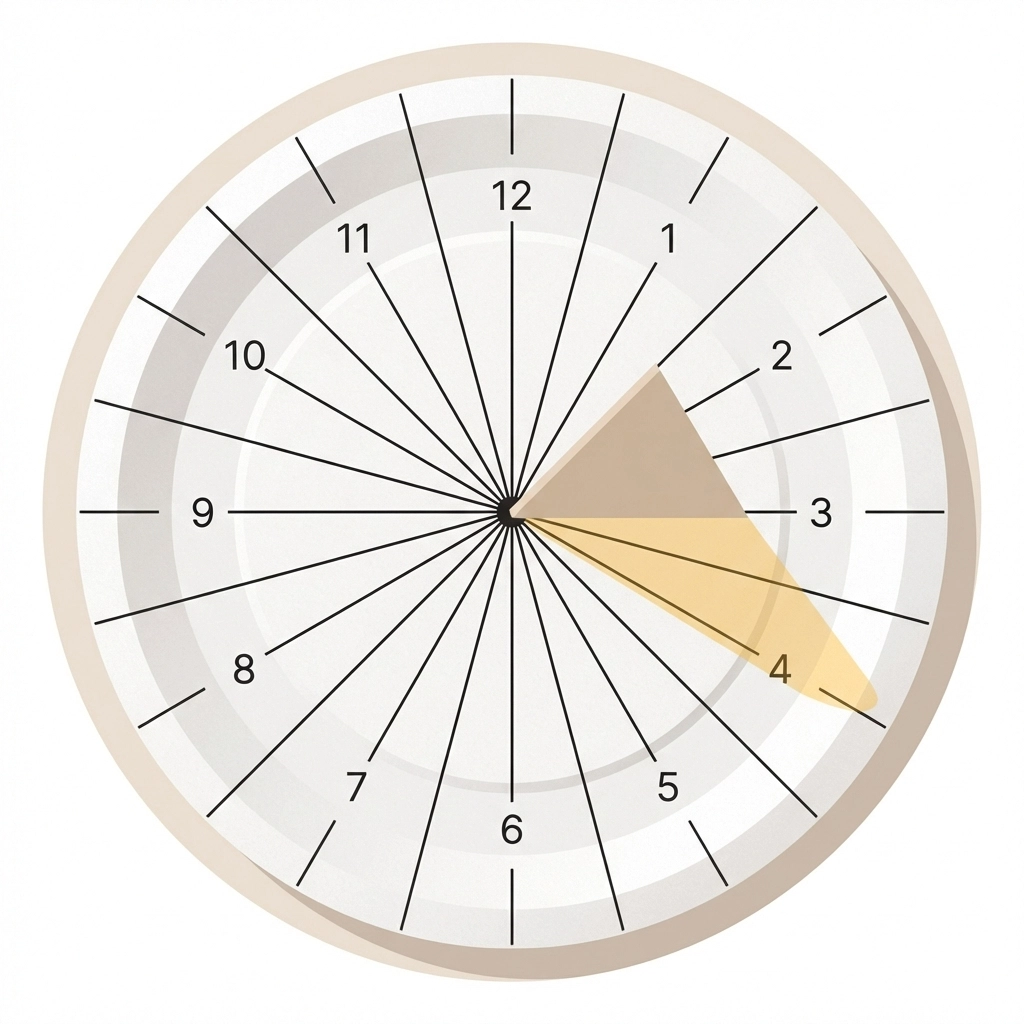 Top-down view of a paper plate sundial with hour marks and a gnomon casting a shadow at the 3 o'clock position