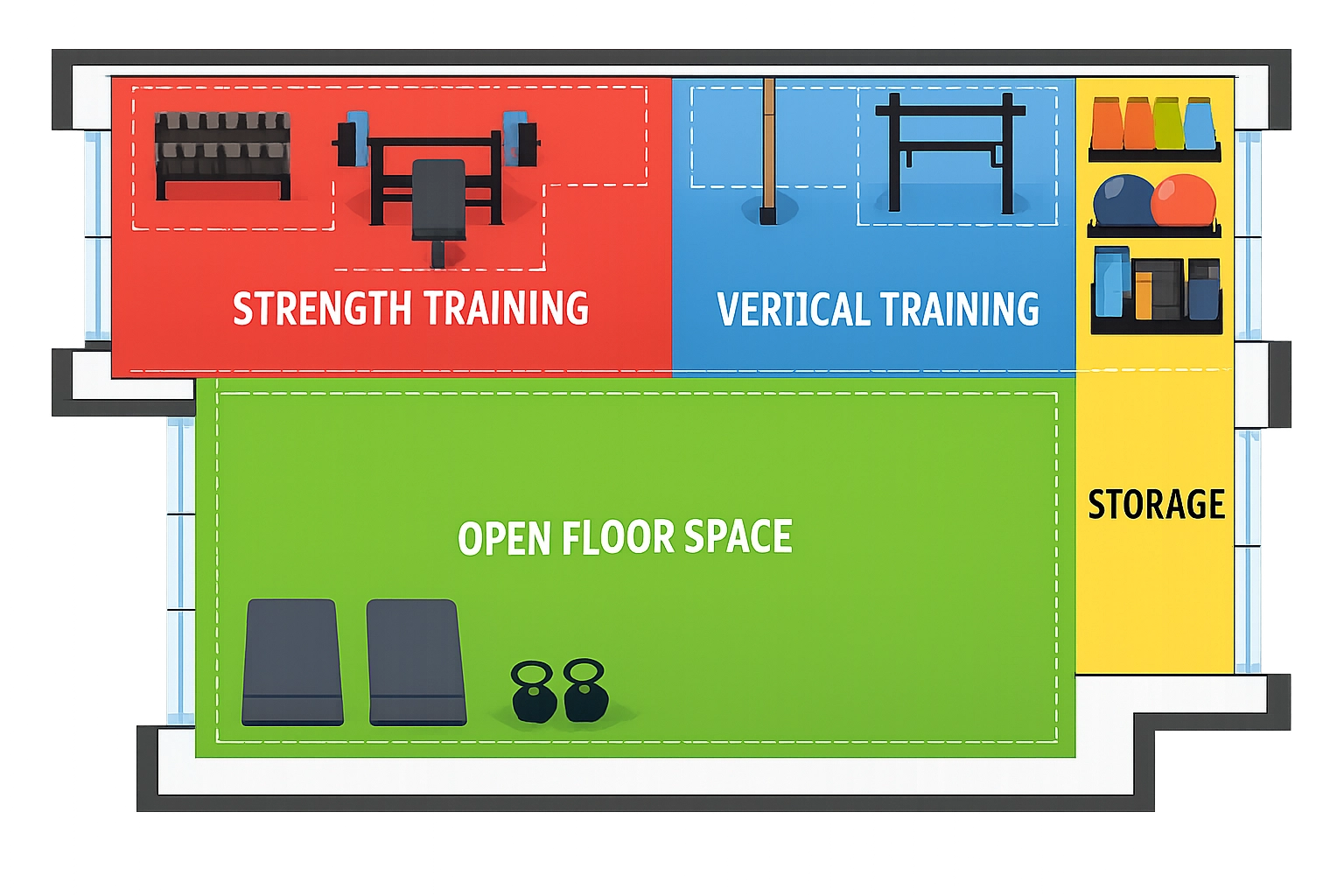 Home gym floor plan showing color-coded training zones for strength, vertical work, and storage