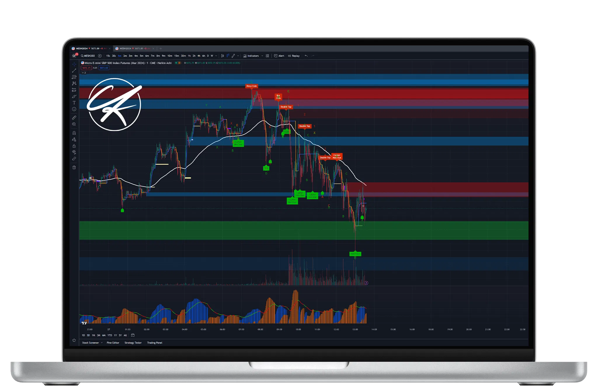 The laptop screen displays a TradingView chart for S&P 500 E-mini futures featuring CK Trading Institute's custom indicators.