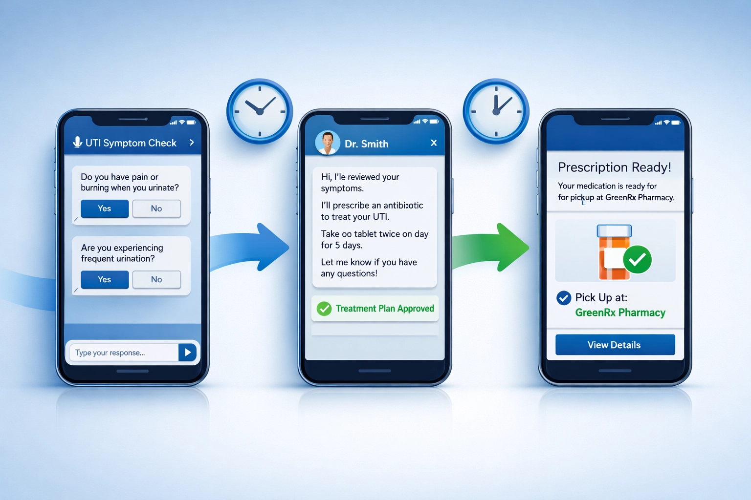 Step-by-step process of getting online UTI treatment and prescription through telehealth