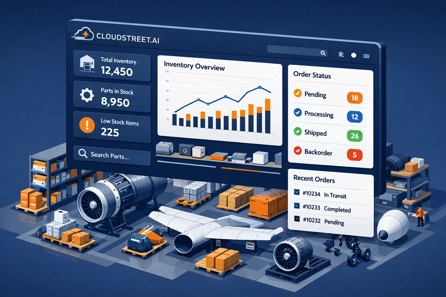 Salesforce B2B Commerce Cloud dashboard showing real-time aviation parts inventory management
