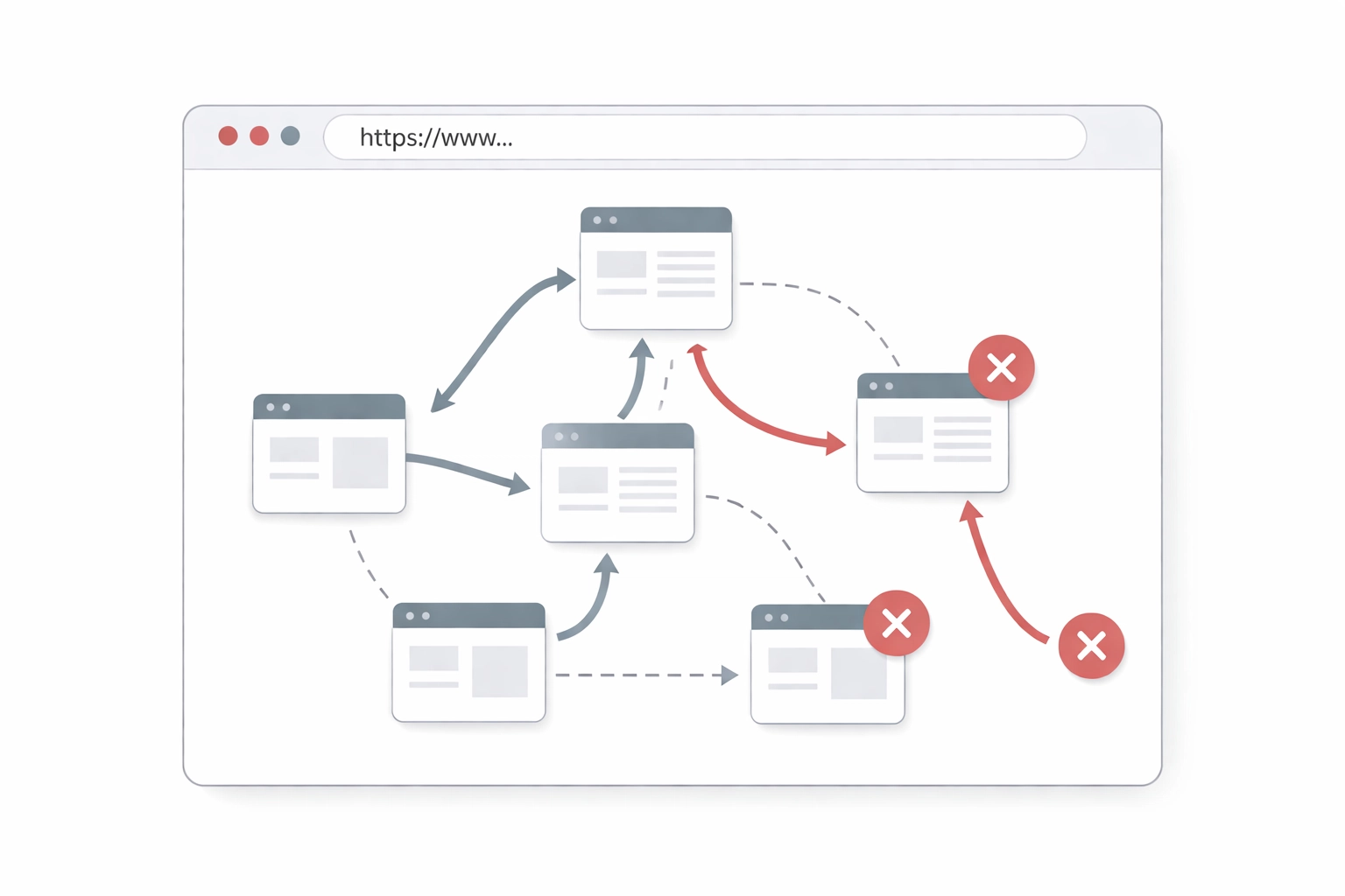 Diagram showing a website with broken URLs and dead ends, illustrating the impact of URL mistakes on organic traffic.