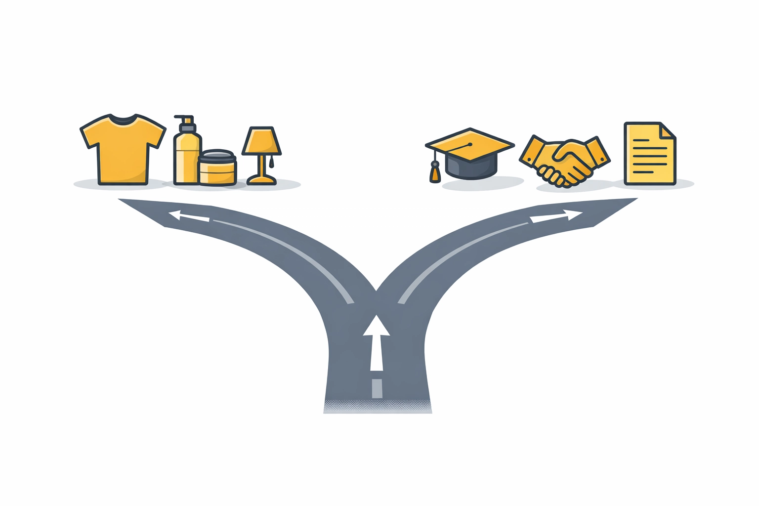 Decision path showing choice between selling physical products or services through webinar platforms