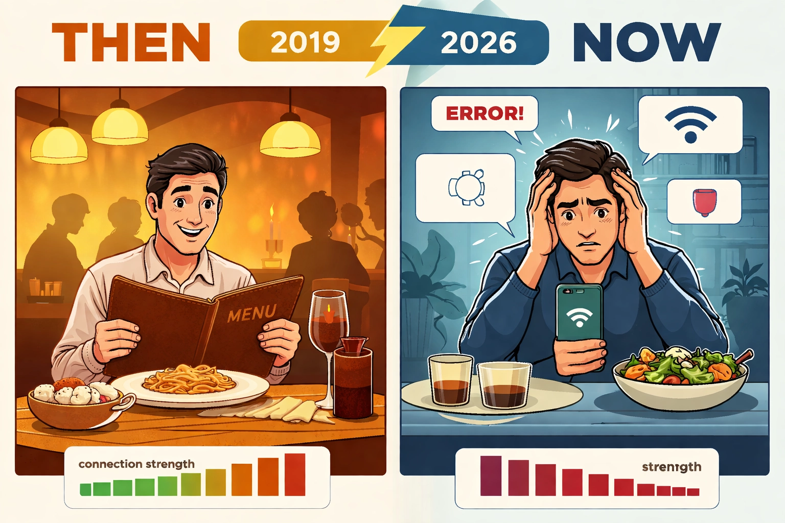 Infographic comparing traditional physical menus in 2019 to QR code menu frustrations in 2026, showing declining guest experience.
