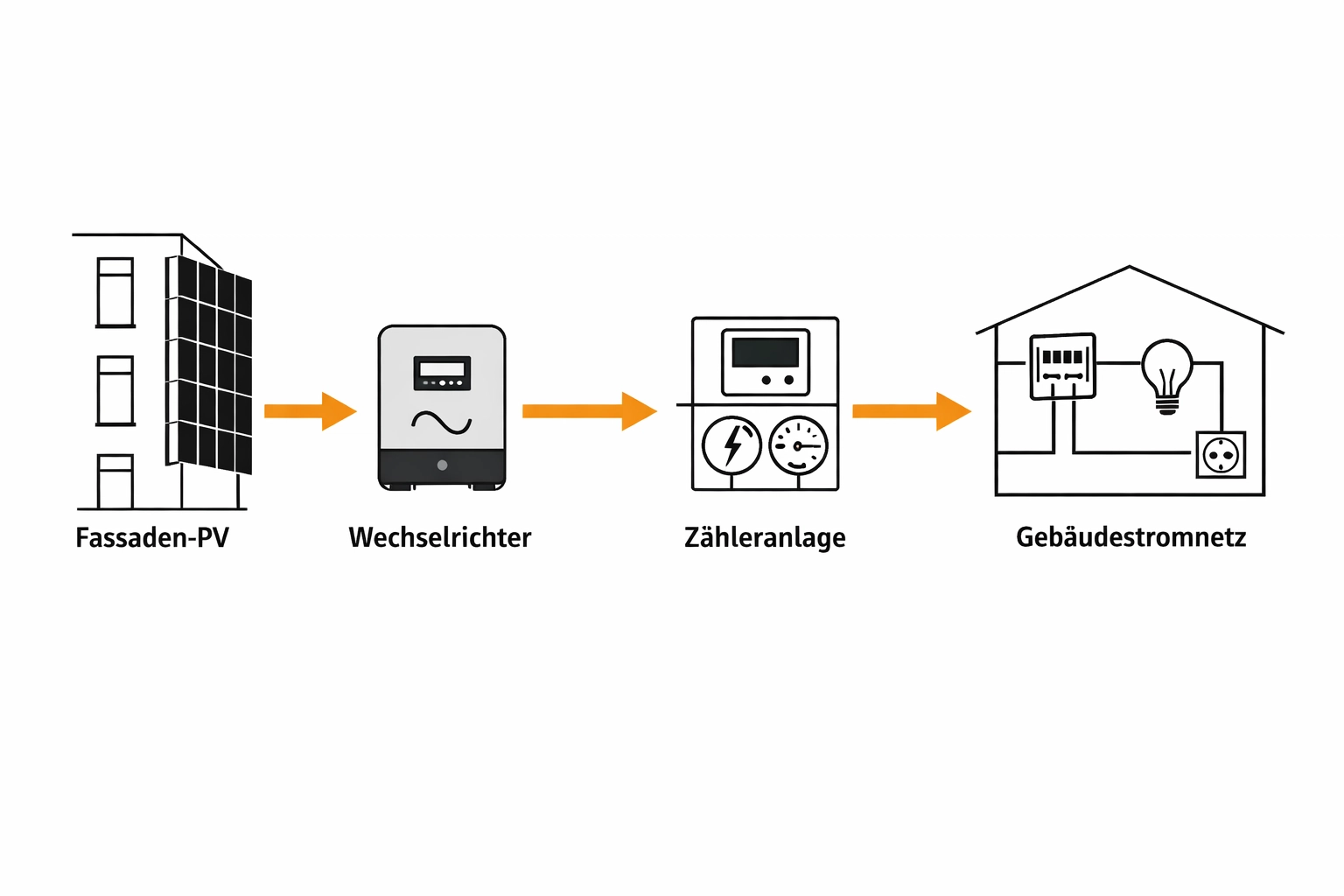 Schematische Darstellung einer Fassaden-PV-Anlage zur Stromerzeugung in Wien.