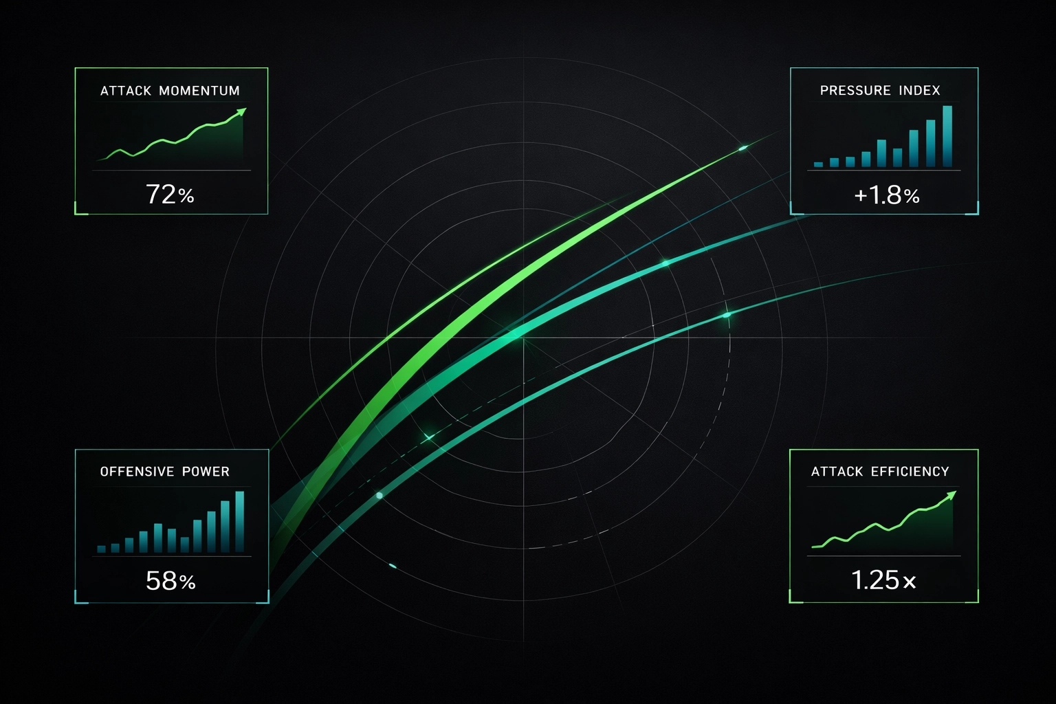 Real-time attacking momentum charts and data triggers for finding late-game betting value.