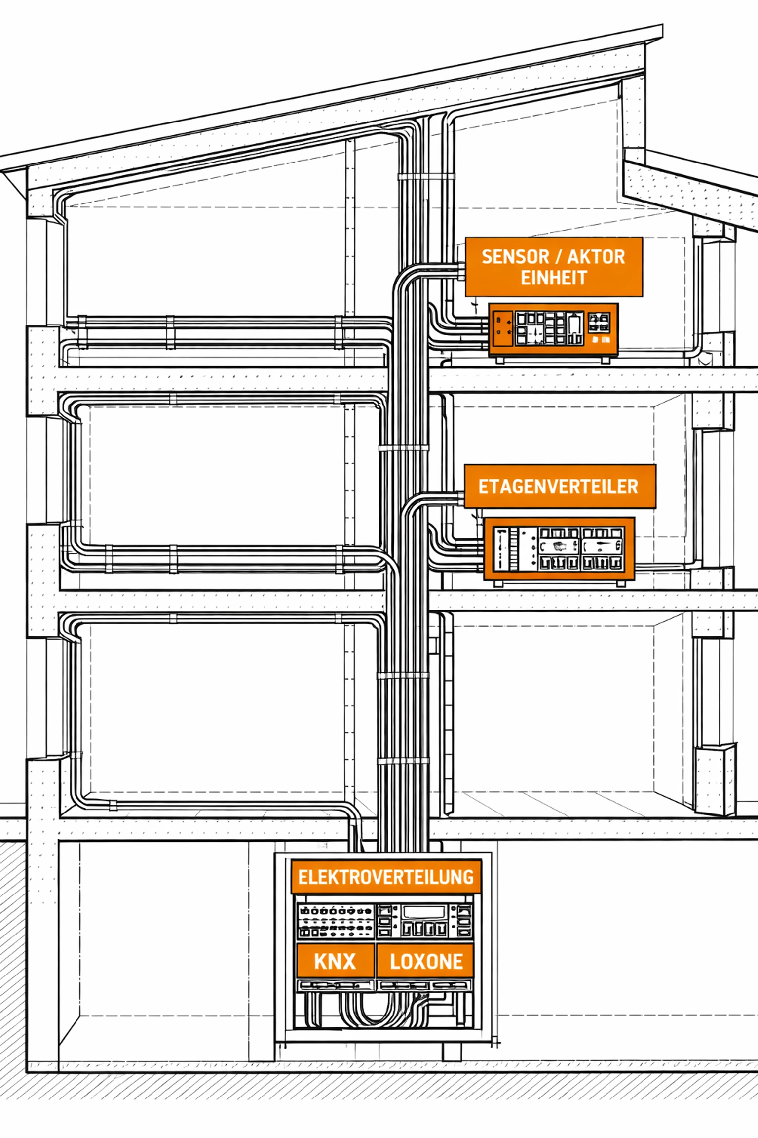 Technische Planung von Steigleitungen und Bus-Systemen für effiziente Hausautomation in Wiener Gebäuden.