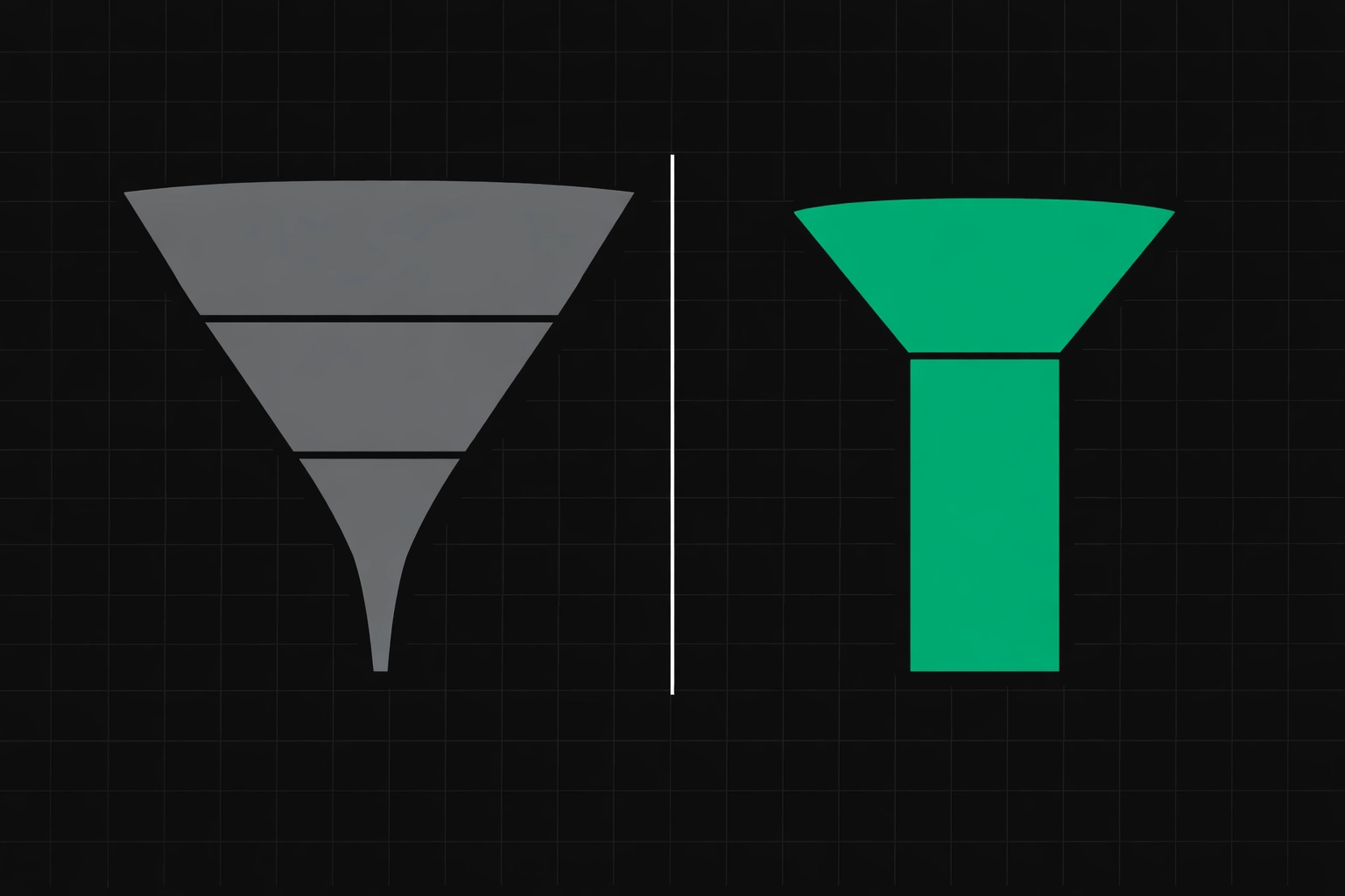 Sales pipeline comparison: contract SDR volume approach vs quality-focused lead funnel