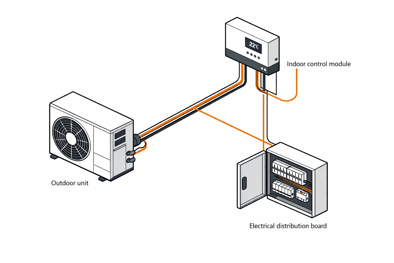 Wärmepumpen-Elektrik Systemübersicht mit Steuerung und Verkabelung Wien
