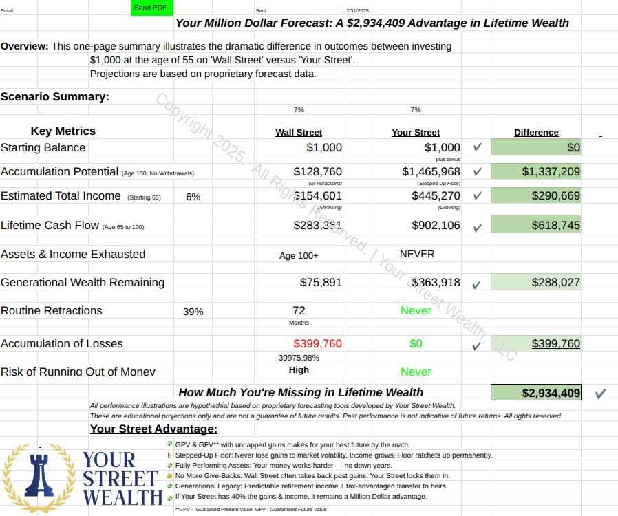 Wall Street vs Your Street Comparison