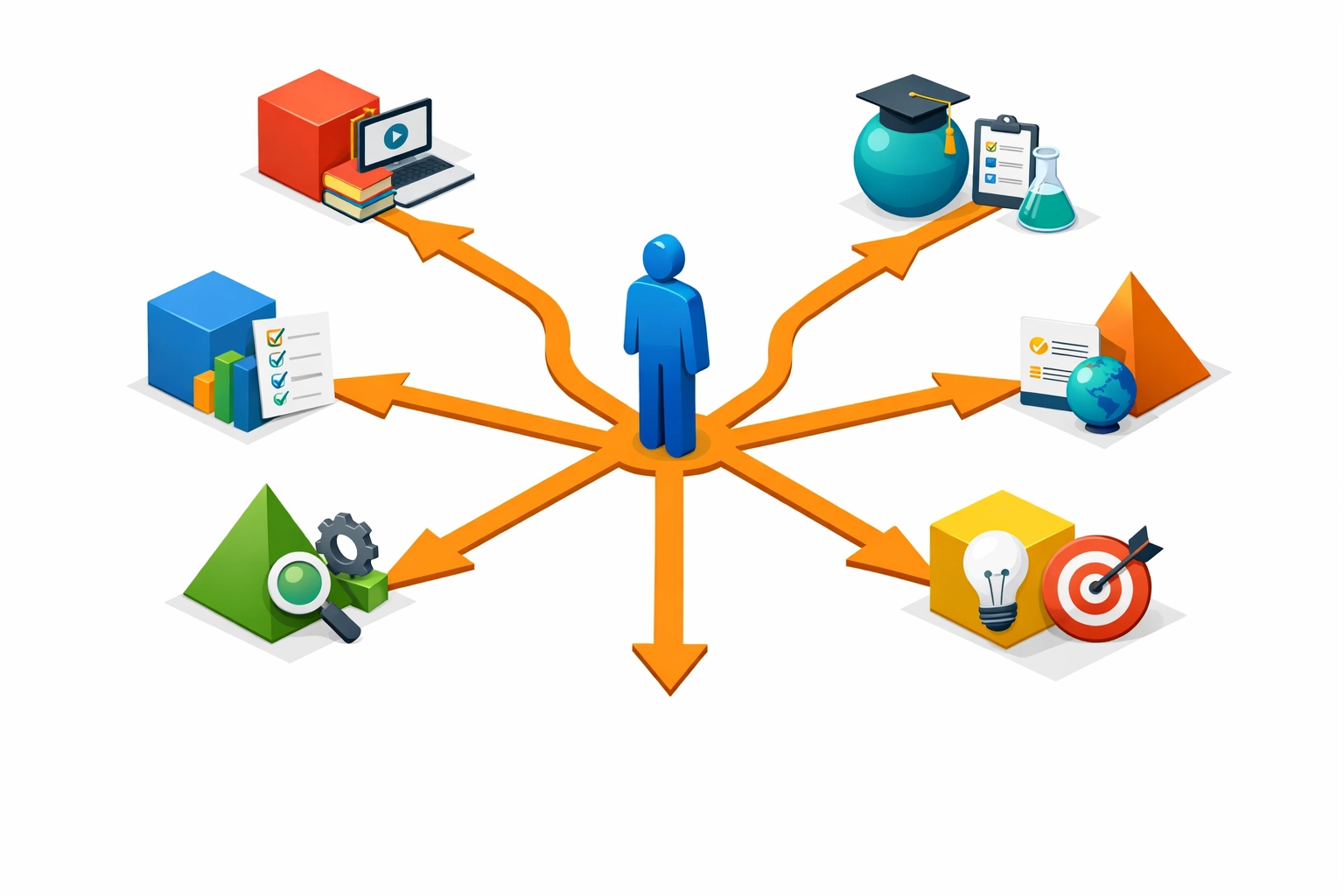 custom eLearning development visual of personalized learning pathways using digital human avatars for SaaS training