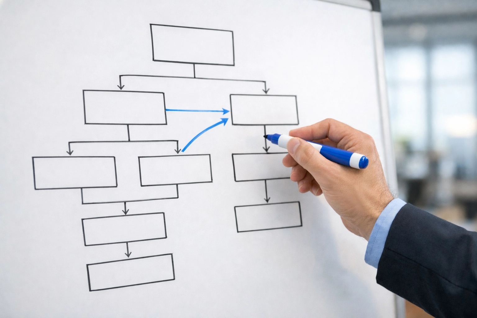 MSP organizational chart planning and leadership development coaching session