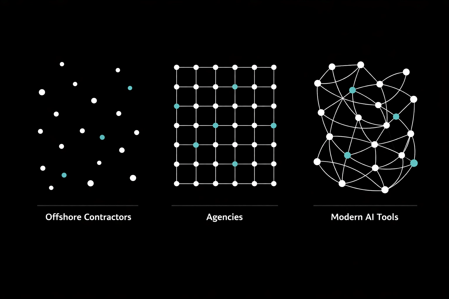 Virtual SDR team structure comparison showing contractors, agencies, and AI sales tools for startups