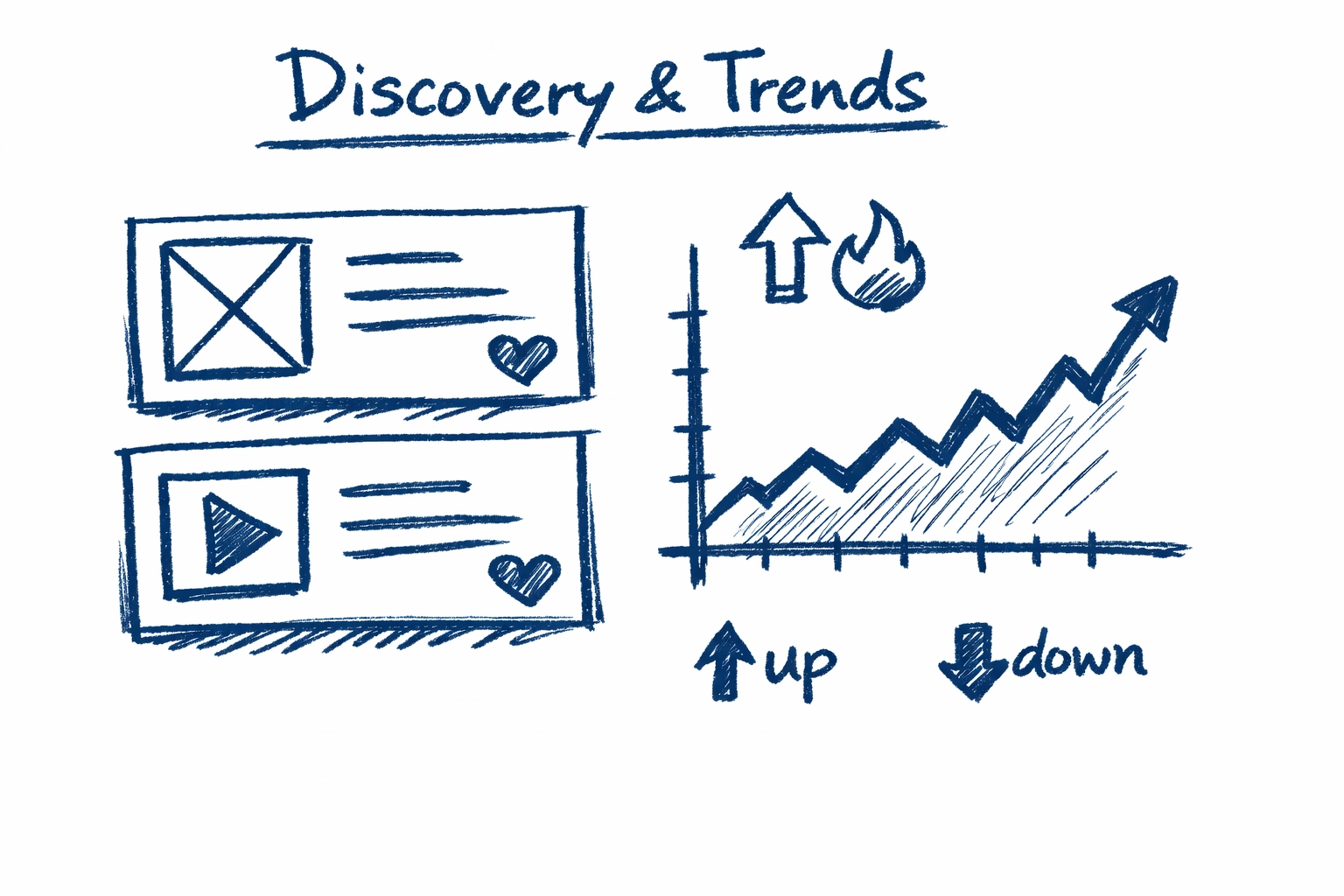 Napkin style hand drawn trend tracker sketch